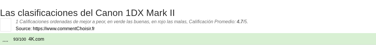 Ratings Canon 1DX Mark II