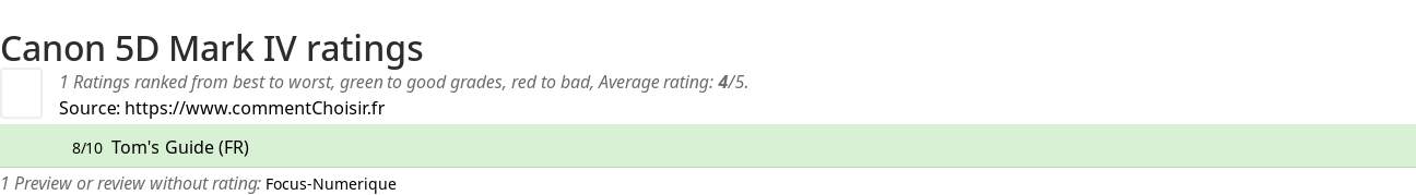 Ratings Canon 5D Mark IV