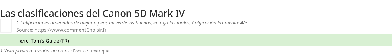 Ratings Canon 5D Mark IV