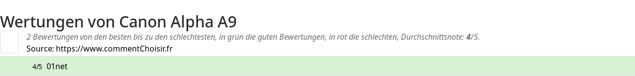 Ratings Canon Alpha A9
