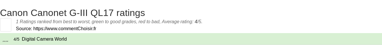 Ratings Canon Canonet G-III QL17