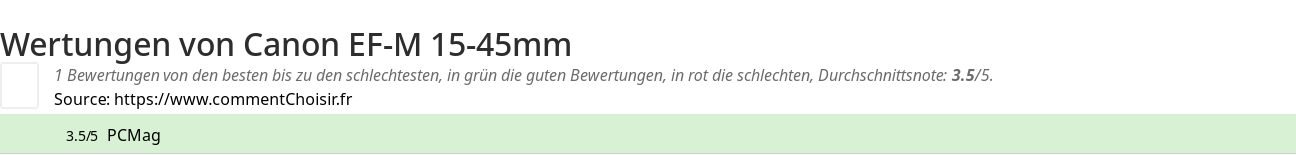 Ratings Canon EF-M 15-45mm