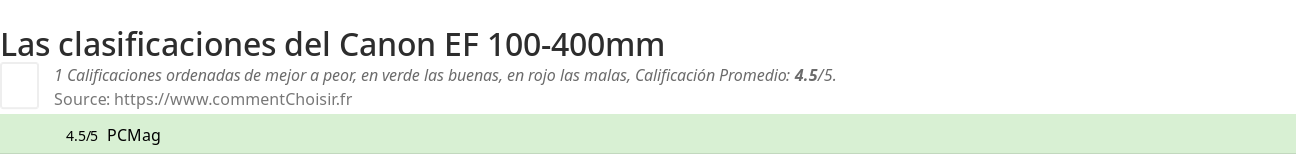 Ratings Canon EF 100-400mm