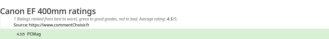 Ratings Canon EF 400mm