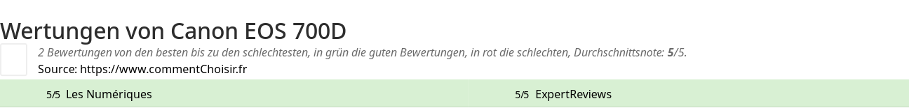 Ratings Canon EOS 700D