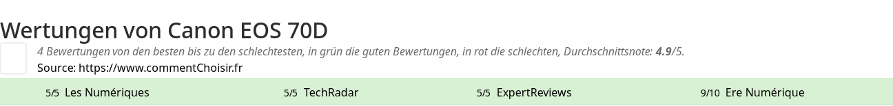 Ratings Canon EOS 70D