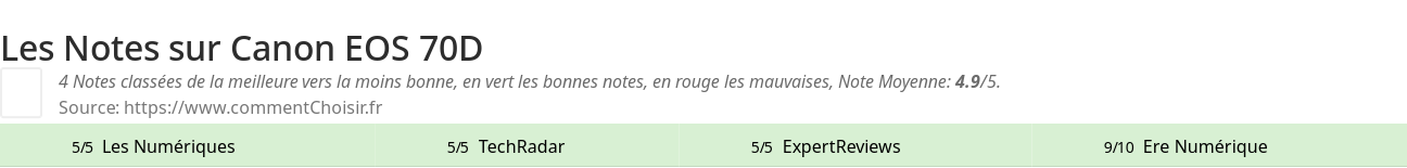 Ratings Canon EOS 70D