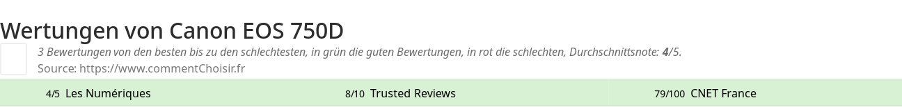 Ratings Canon EOS 750D