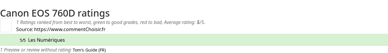 Ratings Canon EOS 760D