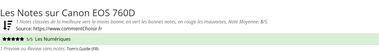 Ratings Canon EOS 760D