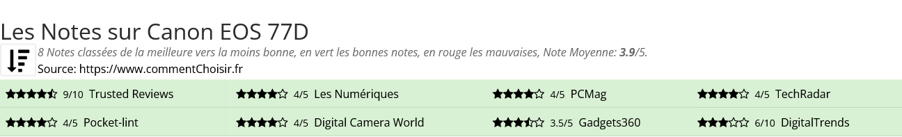 Ratings Canon EOS 77D