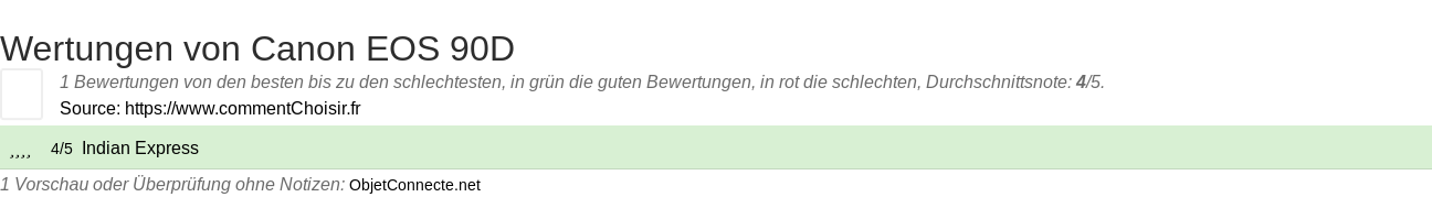 Ratings Canon EOS 90D