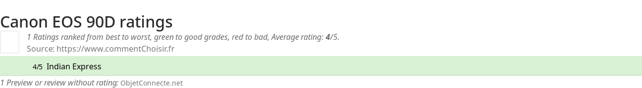 Ratings Canon EOS 90D