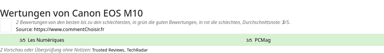 Ratings Canon EOS M10