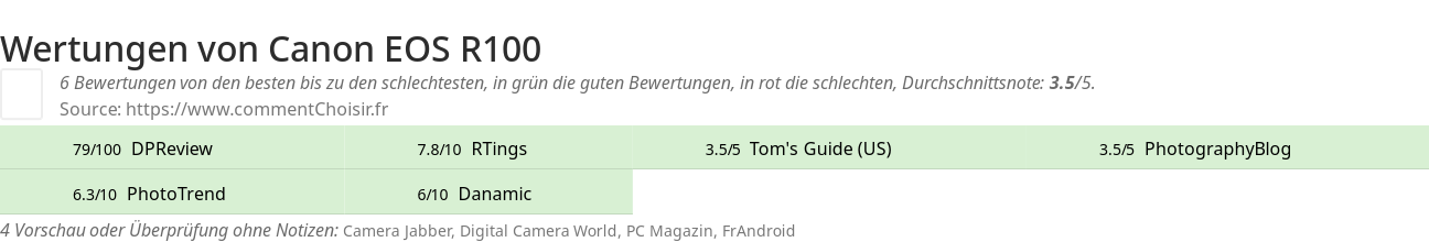 Ratings Canon EOS R100