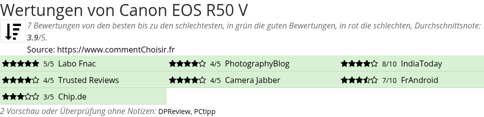 Ratings Canon EOS R50 V