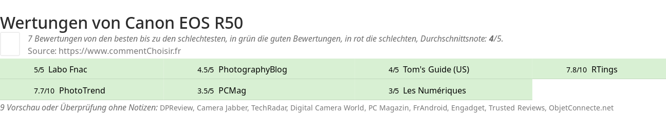 Ratings Canon EOS R50