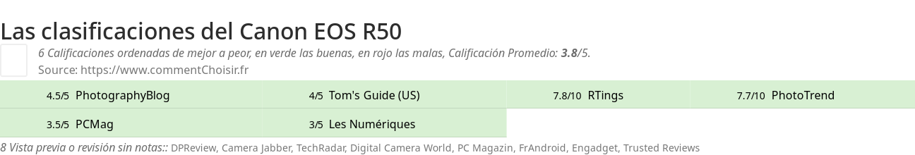 Ratings Canon EOS R50