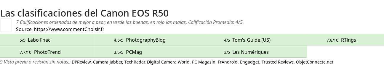 Ratings Canon EOS R50