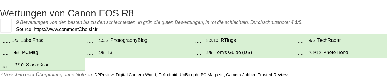 Ratings Canon EOS R8