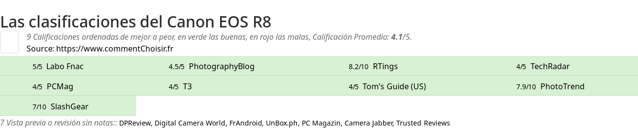 Ratings Canon EOS R8