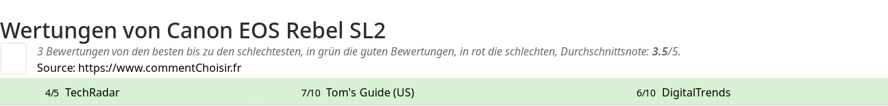 Ratings Canon EOS Rebel SL2