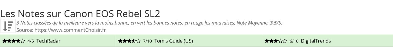 Ratings Canon EOS Rebel SL2