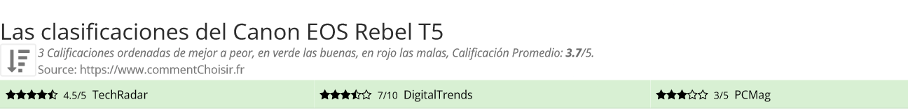 Ratings Canon EOS Rebel T5