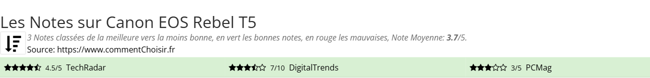 Ratings Canon EOS Rebel T5