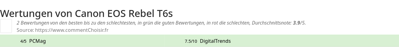 Ratings Canon EOS Rebel T6s