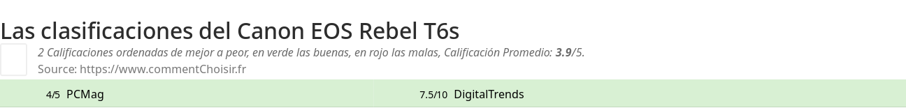 Ratings Canon EOS Rebel T6s