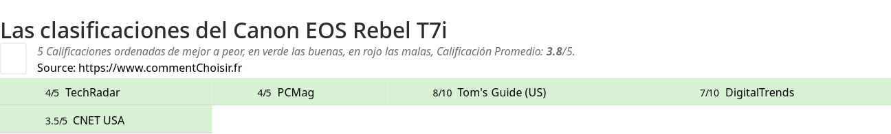 Ratings Canon EOS Rebel T7i