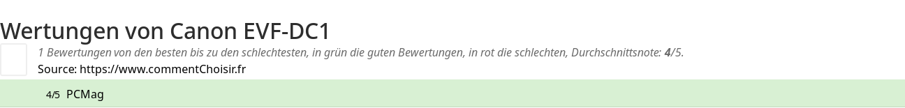 Ratings Canon EVF-DC1