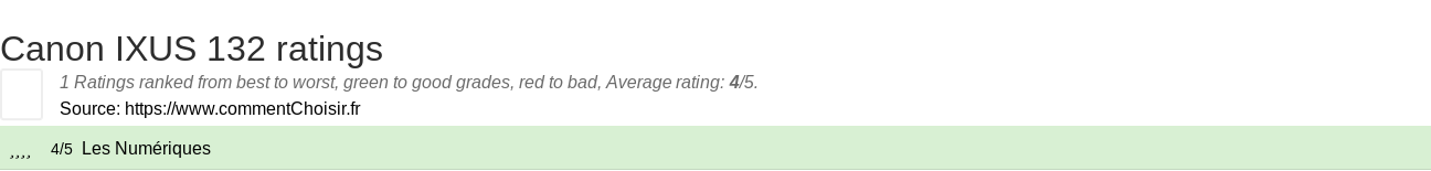 Ratings Canon IXUS 132