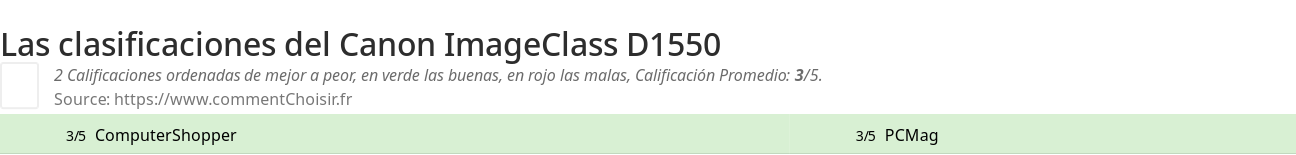 Ratings Canon ImageClass D1550