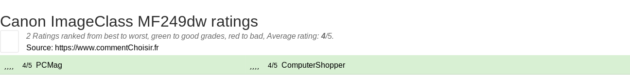 Ratings Canon ImageClass MF249dw