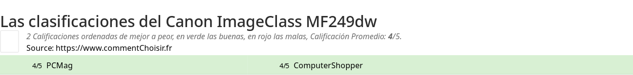 Ratings Canon ImageClass MF249dw