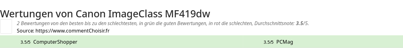Ratings Canon ImageClass MF419dw
