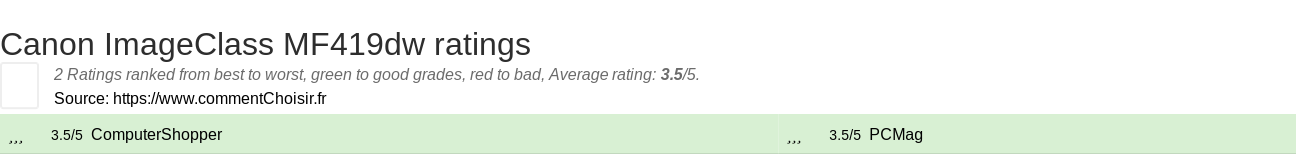 Ratings Canon ImageClass MF419dw