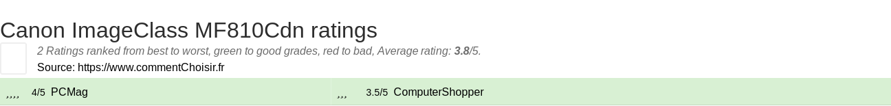 Ratings Canon ImageClass MF810Cdn