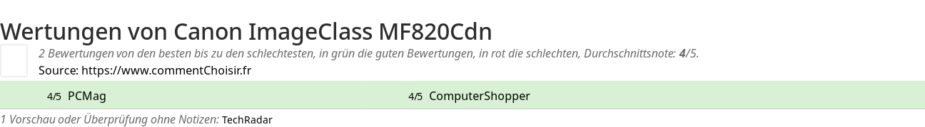 Ratings Canon ImageClass MF820Cdn