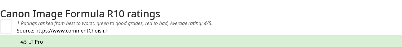 Ratings Canon Image Formula R10