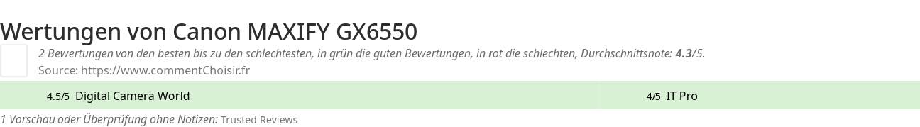 Ratings Canon MAXIFY GX6550