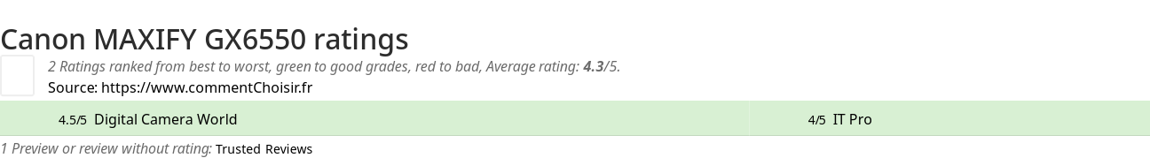 Ratings Canon MAXIFY GX6550