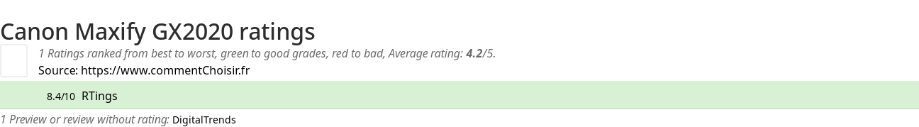 Ratings Canon Maxify GX2020