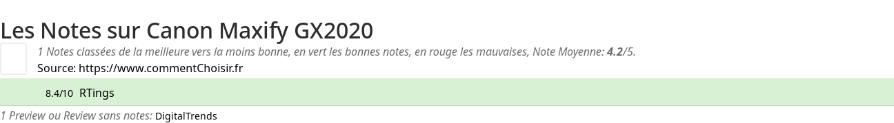 Ratings Canon Maxify GX2020
