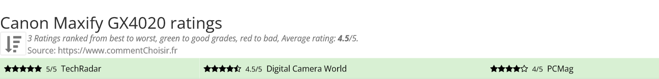 Ratings Canon Maxify GX4020