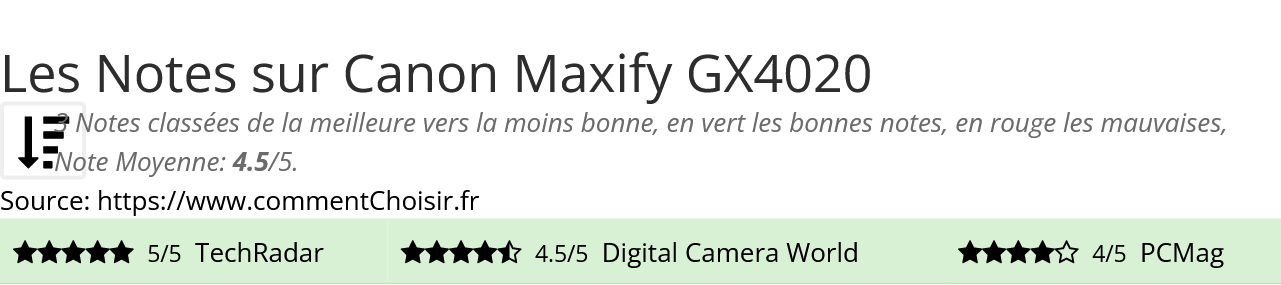 Ratings Canon Maxify GX4020