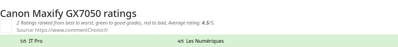 Ratings Canon Maxify GX7050