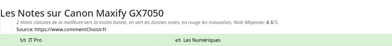 Ratings Canon Maxify GX7050